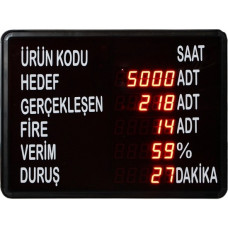LED Andon Bilgi Panosu