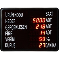 LED Andon Bilgi Panosu