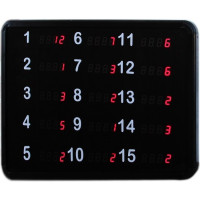 LED Üretim Hattı Bilgi Panosu