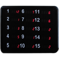 LED Üretim Hattı Bilgi Panosu