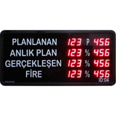 LED Kablosuz Andon Bilgi Panosu