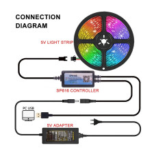 SP616E USB AmbiBox LED Kontrol Cihazı – Monitör Ekranı Arkası Işık