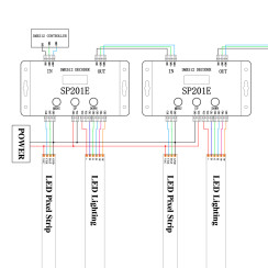 SP201E Led Pixel RGB/RGBW DMX Kontrol Cihazı SPI Dekoder
