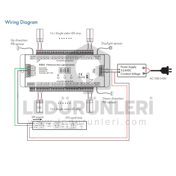 ES32 32+2 Kanal Pixel Led Merdiven Basamak Sensörü Kiti - LED.01258