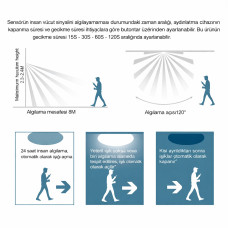 Pixel LED Hareket Sensörü PIR Algılayıcılı Akıllı Sensör Modülü