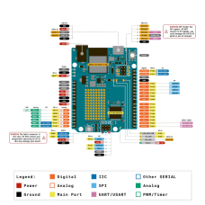 Arduino UNO R4 WiFi Type-C Geliştirme Kartı - Kablosuz ve Yüksek Performans