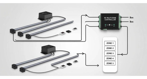 LED Kontrol Cihazları – Seçim Rehberi ve Kurulum İpuçları
