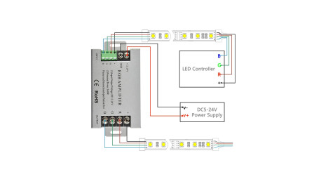 LED Sinyal Yükseltici (RGB/RGBW Amplifier) Nedir, Ne İşe Yarar?
