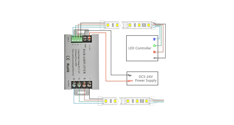LED Sinyal Yükseltici (RGB/RGBW Amplifier) Nedir, Ne İşe Yarar?