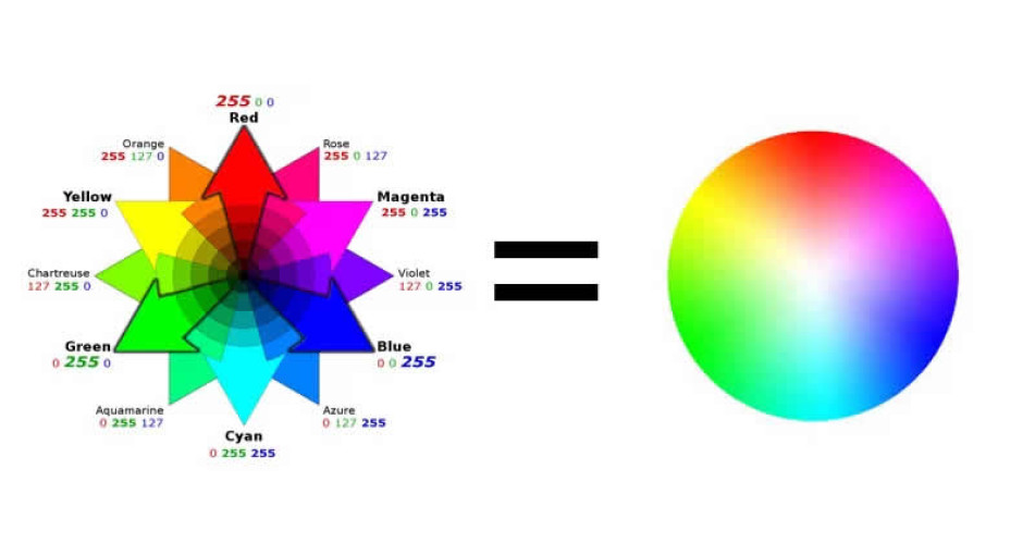 RGB Led Nedir?
