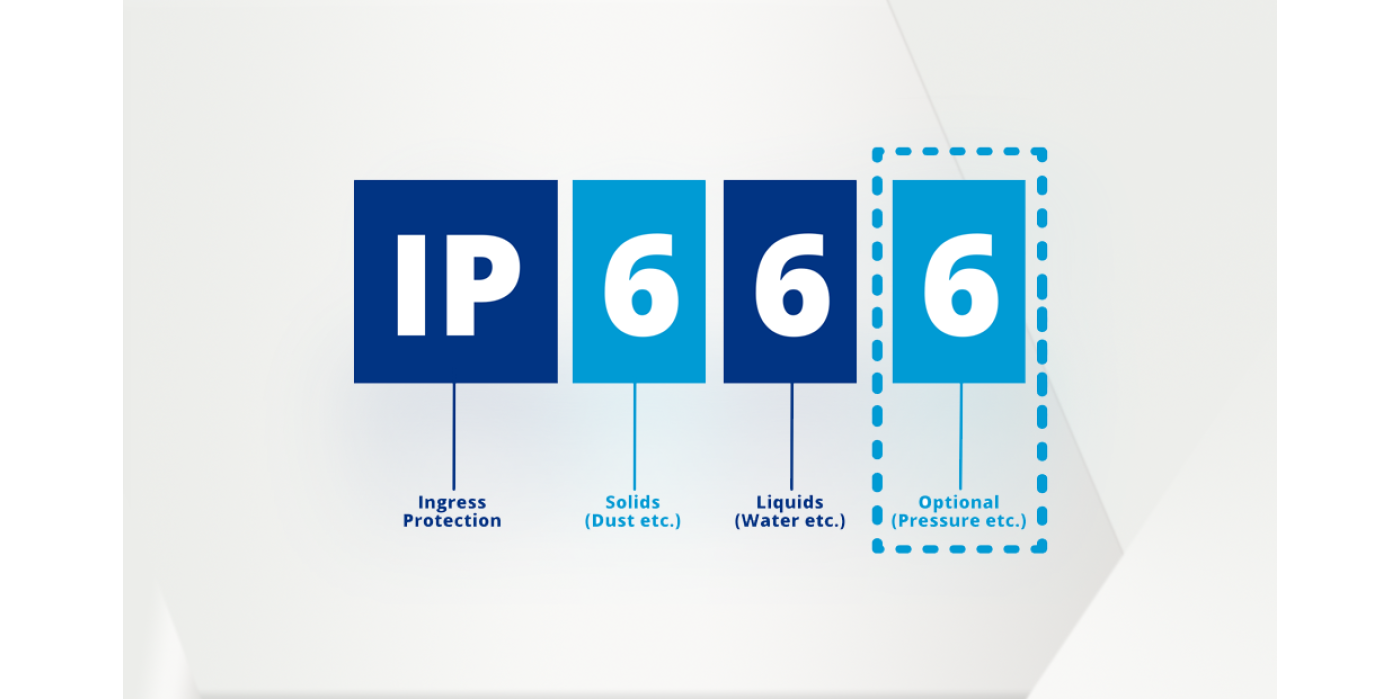 LED İçin IP Koruma Seviyeleri