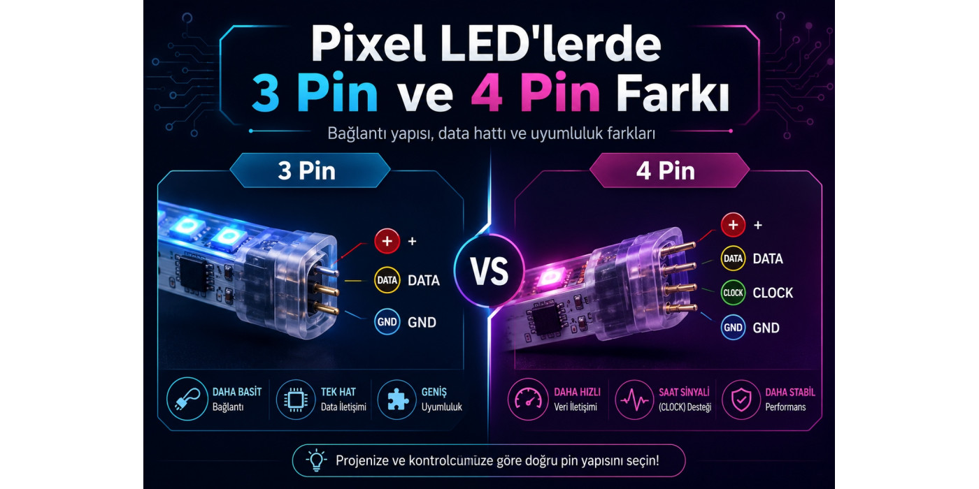 Pixel LED’lerde 3 Pin ve 4 Pin Arasındaki Fark Nedir?